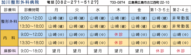 担当医診療時間