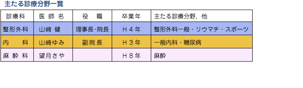 担当医診療時間